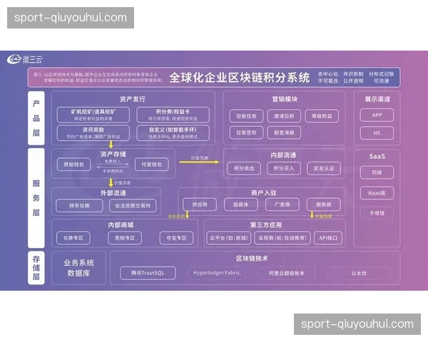 当前阶段赛事版权分销策略发生转向 逐步由垄断向开放共享生态演进