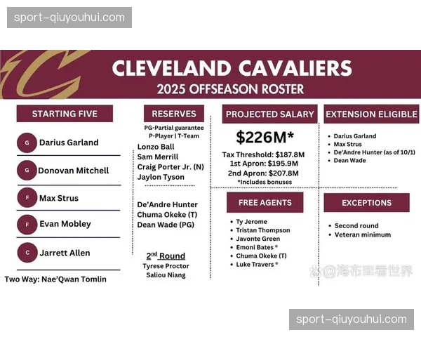 第二土豪线设定2.078亿美元,多队面临操作权限限制 第二土豪线设定2.078亿美元,多队面临操作权限限制